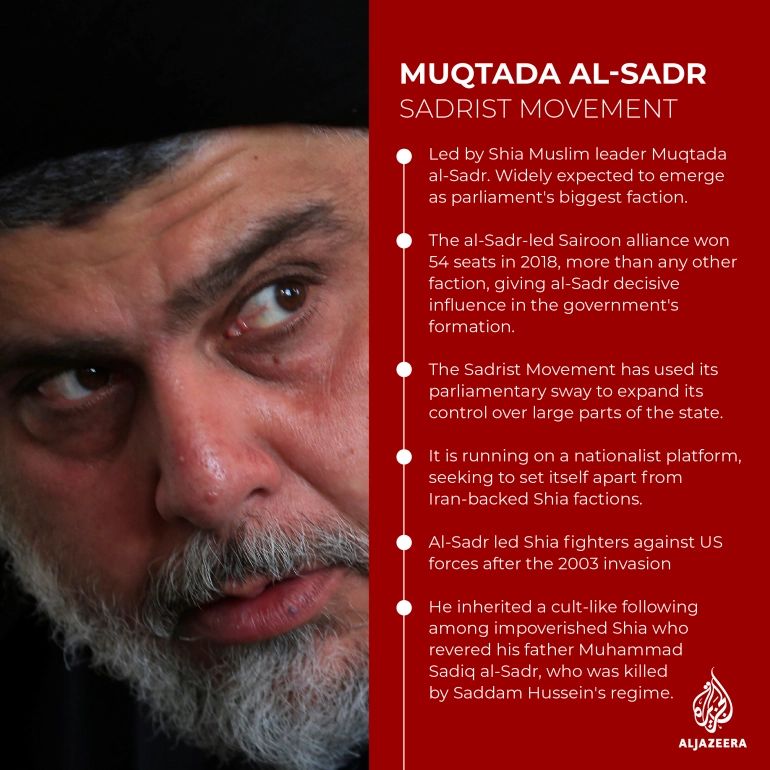 Interactive_Iraq_elections_5_MUQADA-AL-SADR.jpg